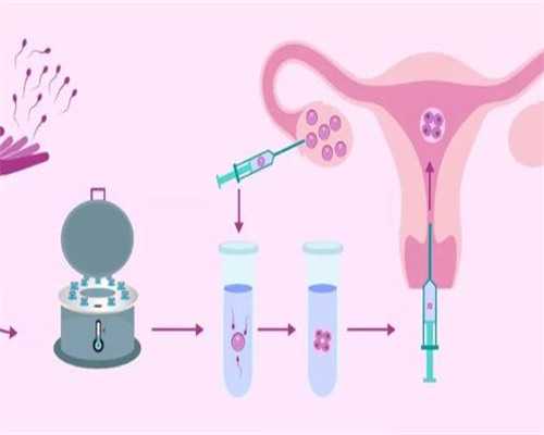 北京可以供卵代孕供卵,北京哪里做三代供卵代孕婴儿最好?