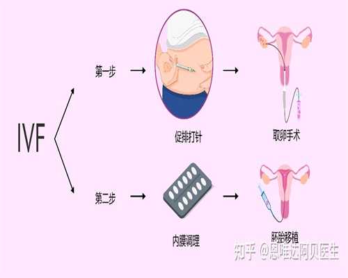 广州有偿捐卵_专家：代孕不利婴儿成长 亟需立法