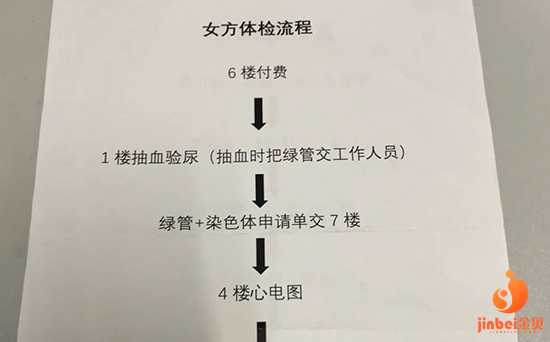 精因宝贝[弱精影响试管]+上海九院做二代试管婴儿全程费用大概是多少？